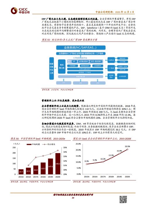 科技行業工業軟件系列報告之開篇 軟件為體，工業鑄魂——工業軟件開發探析